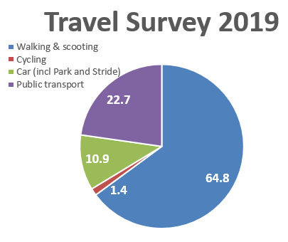 Travel 2019.PNG